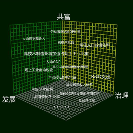 图1：新模型下的县（区）域空间