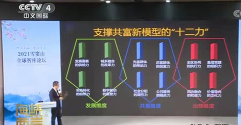 图3：课题组负责人、同济大学特聘教授、国家现代化研究院执行院长吴亮在2021雪窦山全球智库论坛上介绍推进共同富裕工作法的模型图（中央广播电视总台报道）